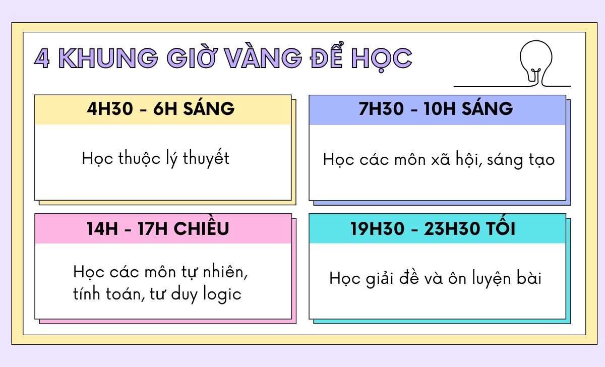Làm thế nào để tối ưu hóa thời gian học tập hdpiano