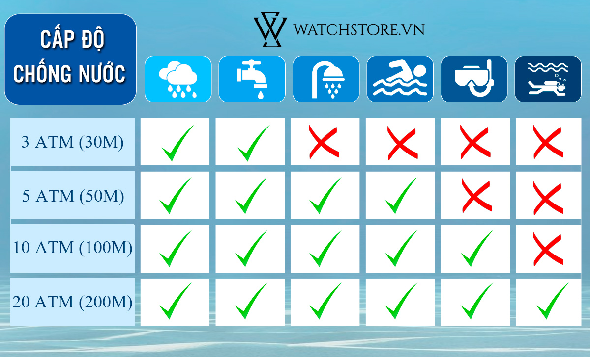 cấp độ chống nước đồng hồ