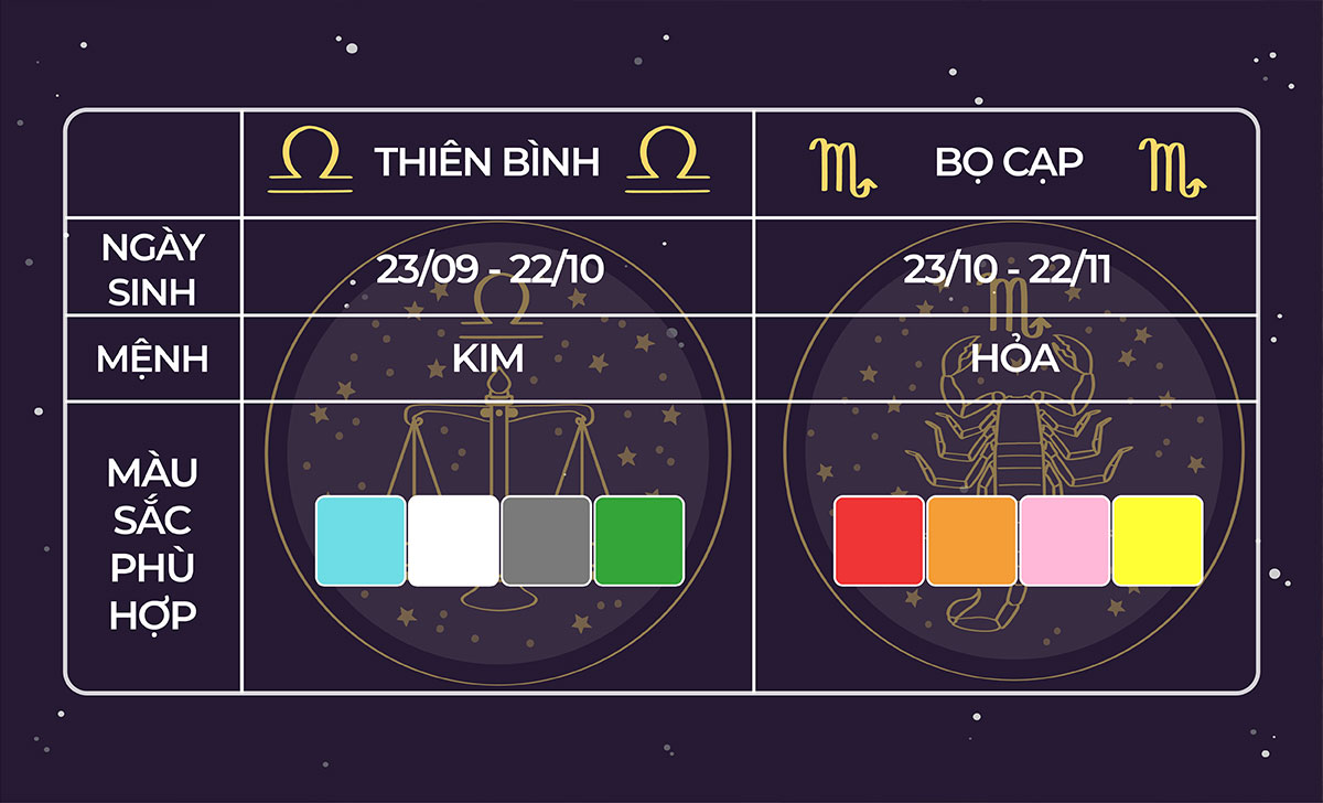 Thiên Bình Tháng 10 Hợp Màu Gì? Khám Phá Những Màu Sắc Mang Lại May Mắn