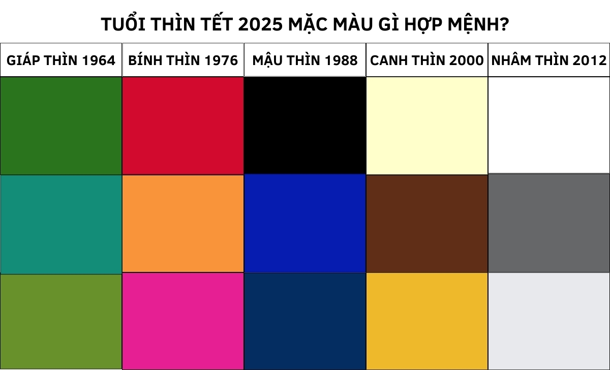 Mậu Thìn Mùng 1 Mặc Màu Gì? Khám Phá Ý Nghĩa Và Lựa Chọn Phù Hợp