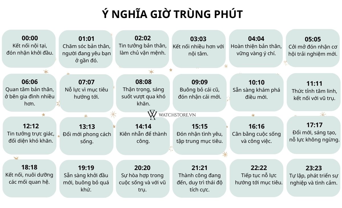 Ý Nghĩa Giờ Trùng: Tìm Hiểu Và Giải Mã Bí Ẩn Của Thời Khắc Quan Trọng