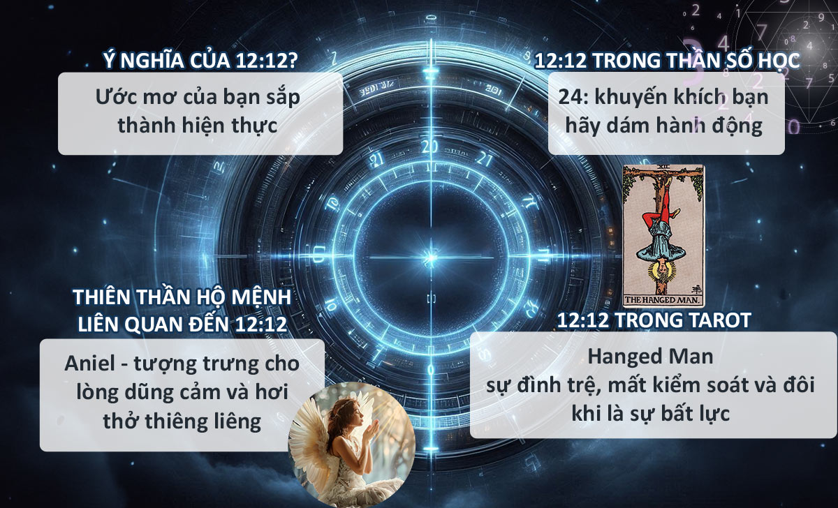 Giải mã 12:12 có ý nghĩa gì? Việc cần làm khi thấy đồng hồ hiện 12:12 1 1212 y nghia 1