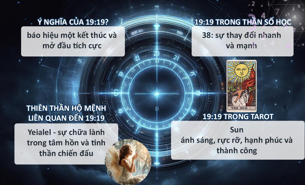 Giải mã 19:19 có ý nghĩa gì? Việc cần làm khi thấy đồng hồ hiện 19:19 1 19 19 y nghia 2