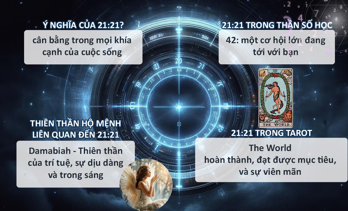 21:21 có ý nghĩa gì? - Việc cần làm khi thấy đồng hồ hiện 21:21 1 21 21 co y nghia gi 2