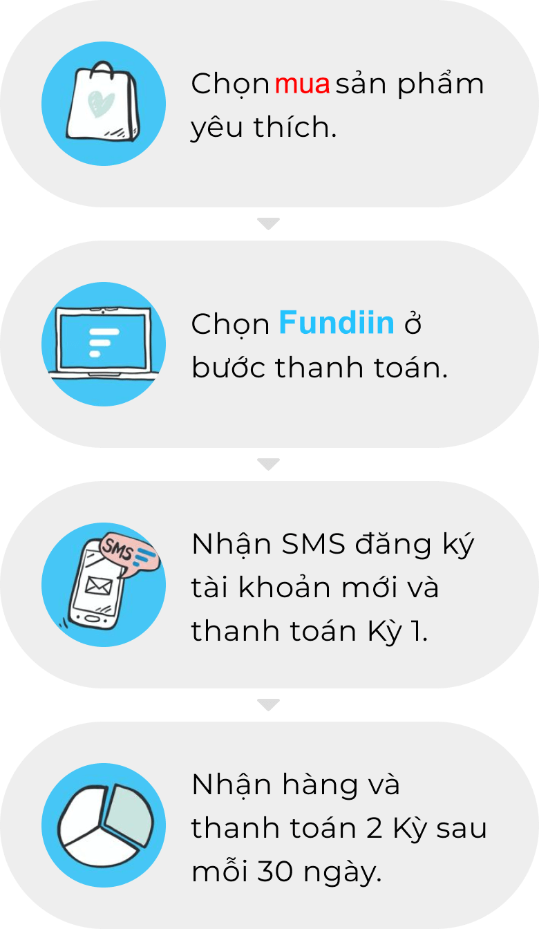 Hướng dẫn mua trước trả sau tại WatchStore với Fundiin - Ảnh 1