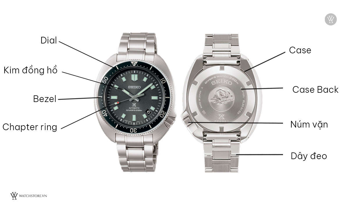 Đồng hồ mod là gì? Cách mod đồng hồ đúng kỹ thuật 3 Các bộ phận nào mod đồng hồ