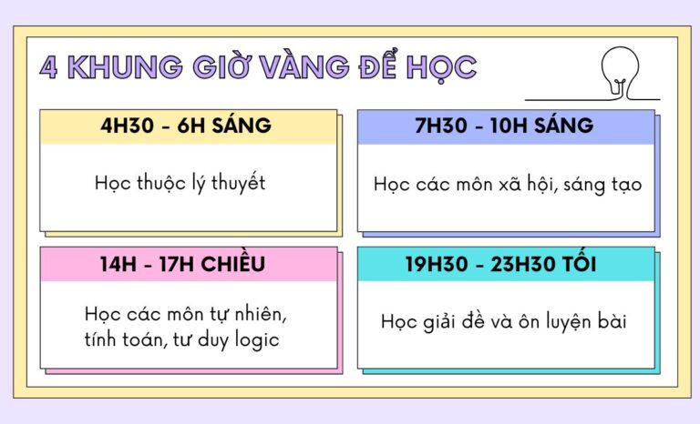phương pháp học hiệu quả