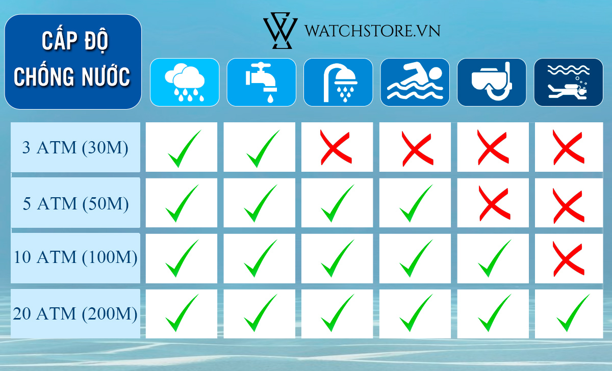 ATM trên đồng hồ là gì? Nên chọn mức chống nước bao nhiêu? 2 cấp độ chống nước đồng hồ