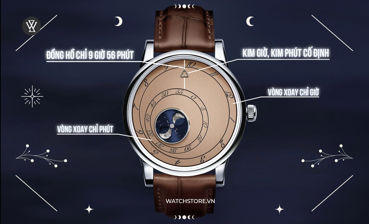 Top 8 mẫu đồng hồ không kim đặc sắc đáng sưu tầm 6 dong ho khong kim triple lheure