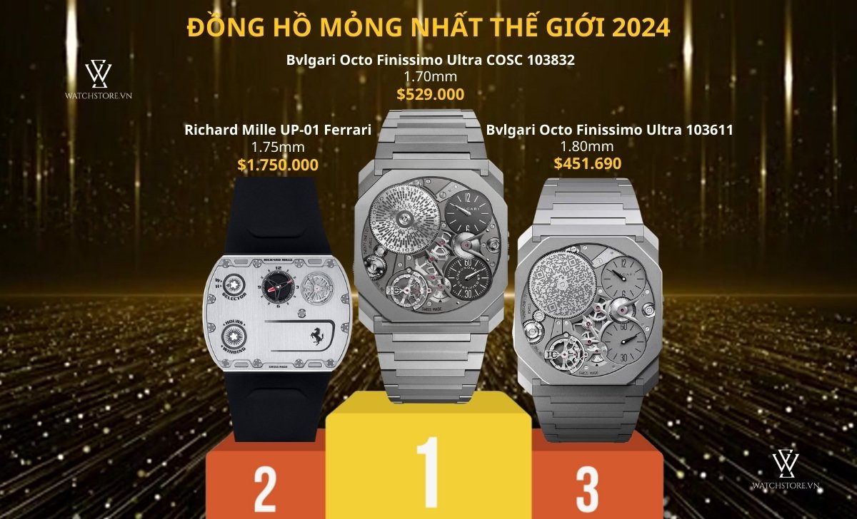 đồng hồ mỏng nhất thế giới 2024