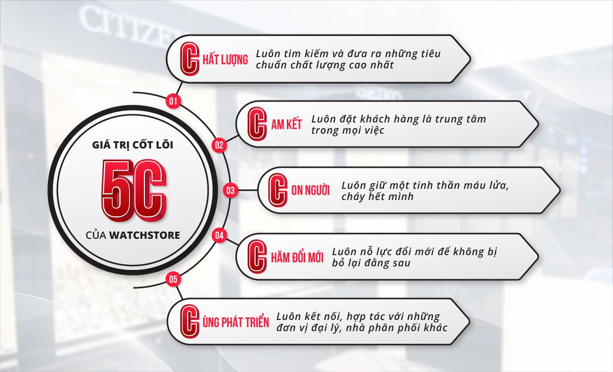 Chào mừng quý khách hàng đã đến với watchstore.vn! - Ảnh 5 Chào mừng quý khách hàng đã đến với watchstore.vn! - Ảnh 5