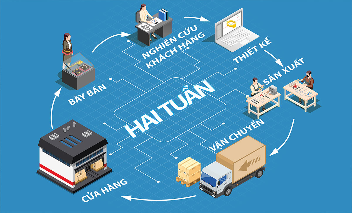 Inditex là gì? Đế chế thời trang nhanh với hàng loại thương hiệu nổi tiếng 2 inditex 2