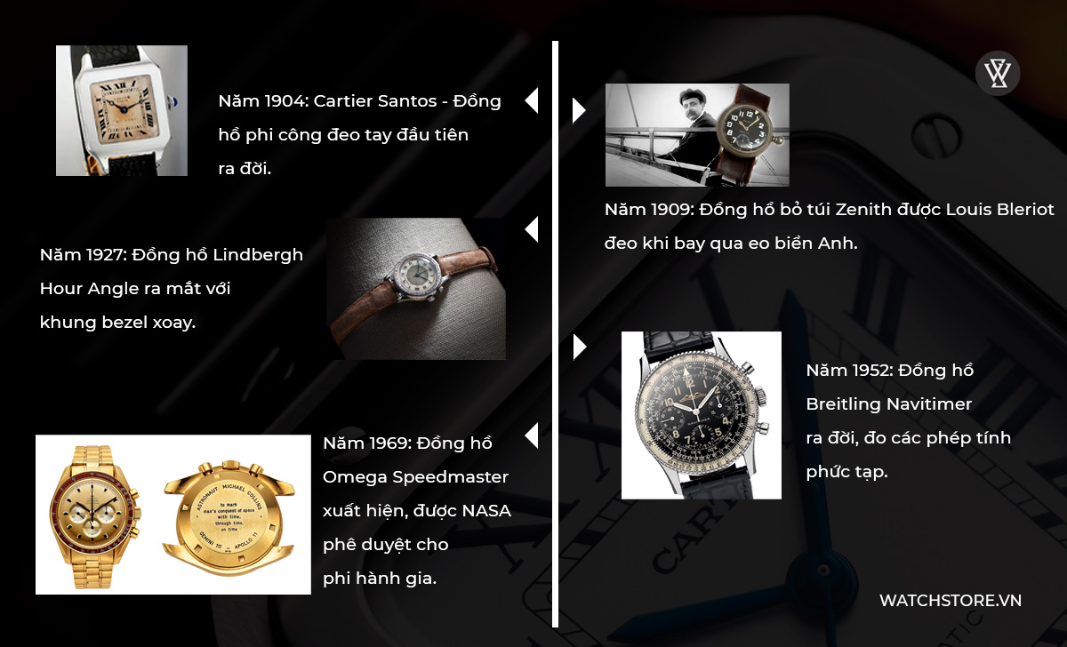 Đồng hồ phi công là gì? 3 loại Pilot Watch phổ biến cần biết 4 Lịch sử đồng hồ phi công