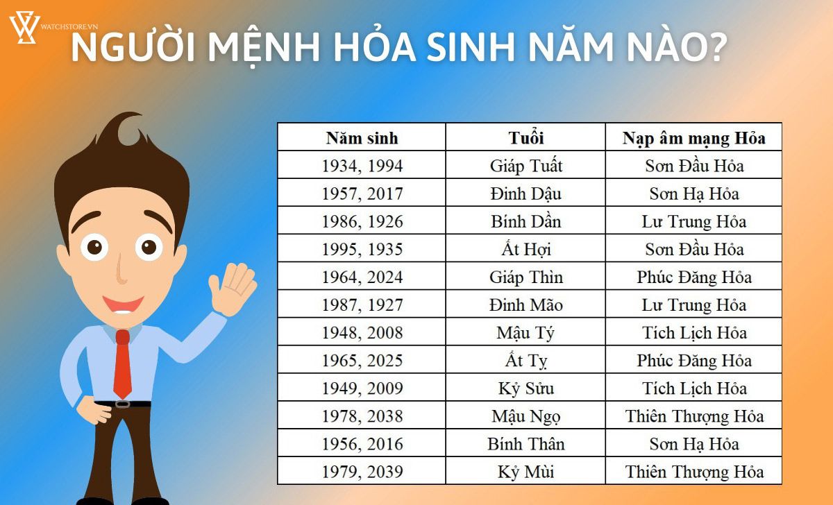 Mệnh Hoả đeo đồng hồ màu gì tránh xui xẻo? - Ảnh 1 Mệnh Hoả đeo đồng hồ màu gì tránh xui xẻo? - Ảnh 1