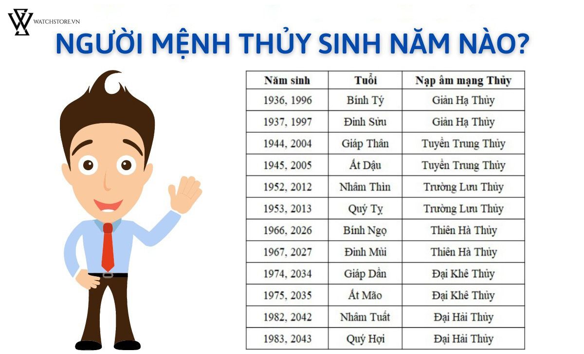 Bật mí người mệnh Thủy đeo đồng hồ màu gì thì may mắn - Ảnh 1