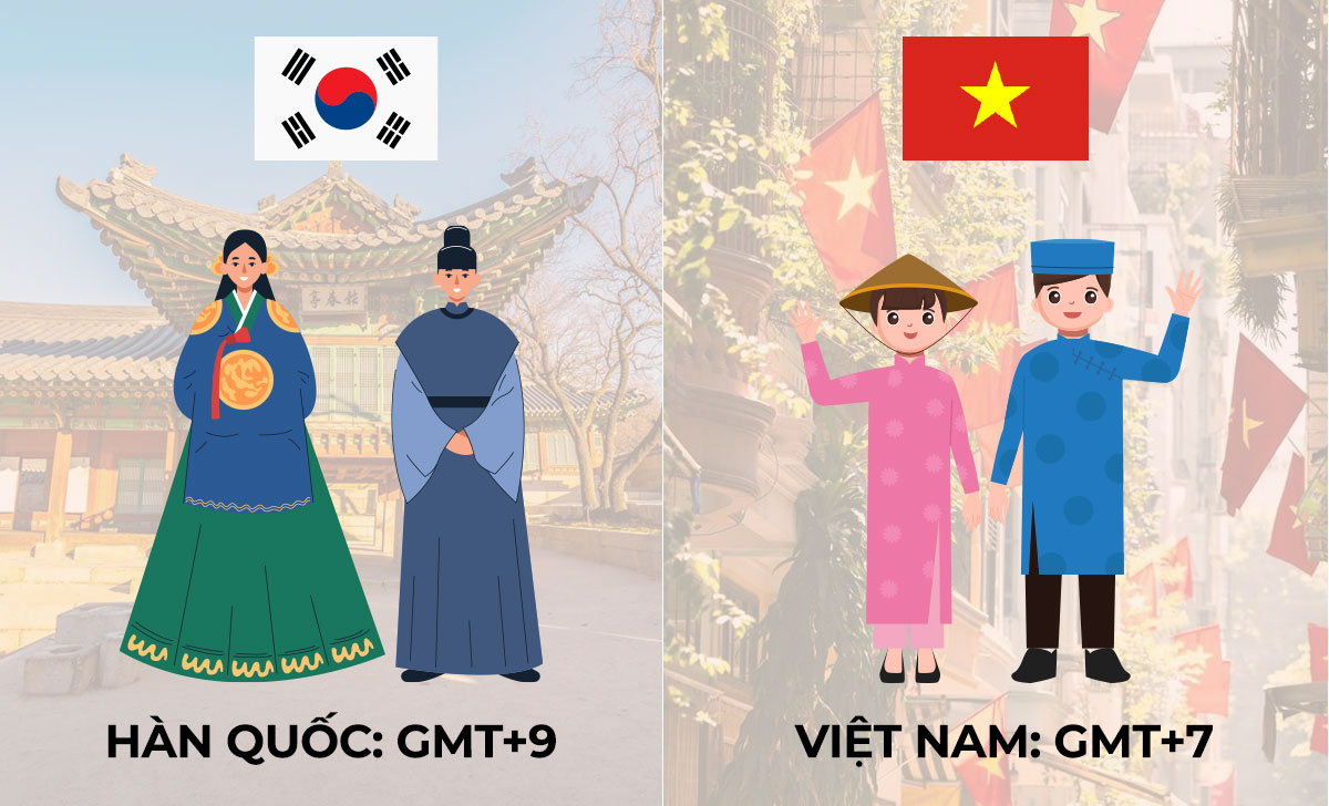 Múi giờ Hàn Quốc và Việt Nam chênh nhau bao nhiêu? Gợi ý đồng hồ múi giờ dễ dùng, giá tốt 3 mui gio han quoc va viet nam 05
