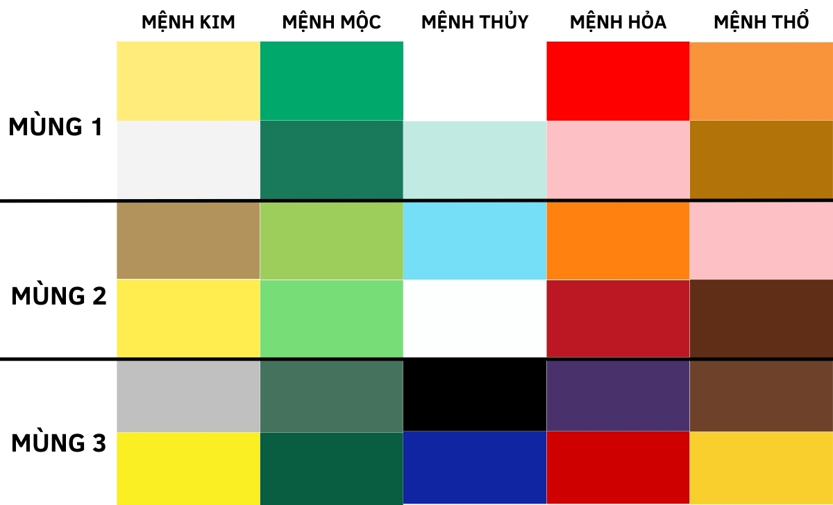 Tết 2025 mặc màu gì hợp tuổi thu hút tài lộc tình duyên 2 mùng 1 2 3 Tết 2025 mặc màu gì hợp mệnh