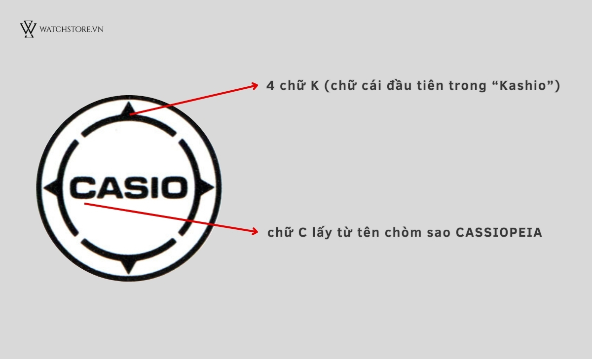 Chuyện 4 anh em Casio thành lập thương hiệu đồng hồ rẻ bền 14 nguồn gốc logo Casio