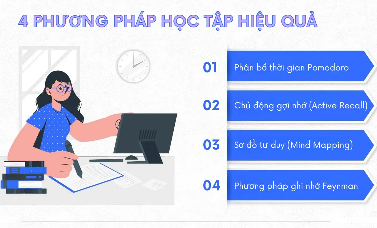 4 khung giờ vàng để học nhanh thuộc nhất! Đồng hồ quản lý thời gian tối ưu 2 phương pháp học hiệu quả