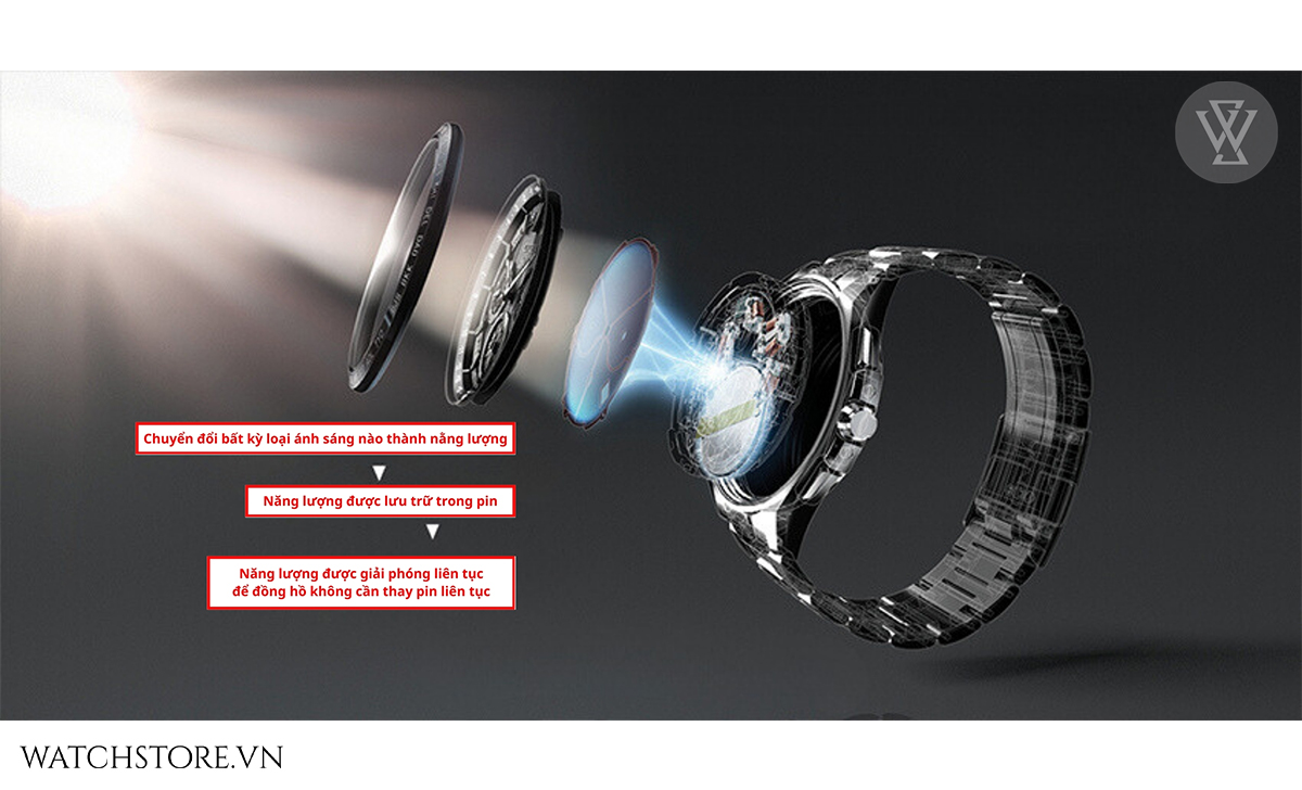 Gợi ý 3 cách chỉnh đồng hồ năng lượng mặt trời - chỉnh là chuẩn 4 pin nang luong mat troi