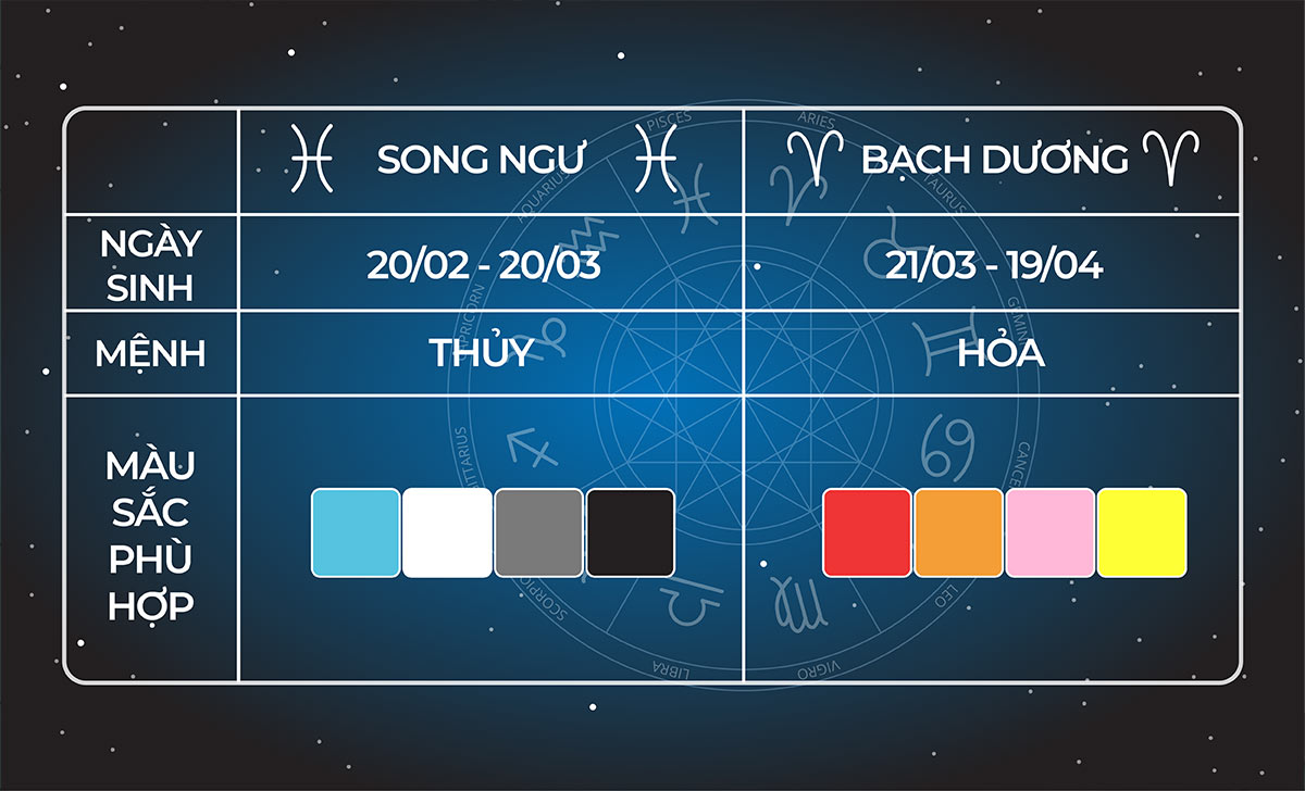 Sinh tháng 3 hợp màu gì? Gợi ý mẫu đồng hồ như ý, phát tài 1 Sinh tháng 3 hợp màu