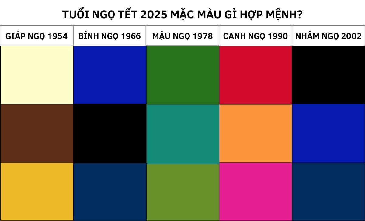 Tết 2025 mặc màu gì hợp tuổi thu hút tài lộc tình duyên 9 tuổi Ngọ Tết 2025 mặc màu gì