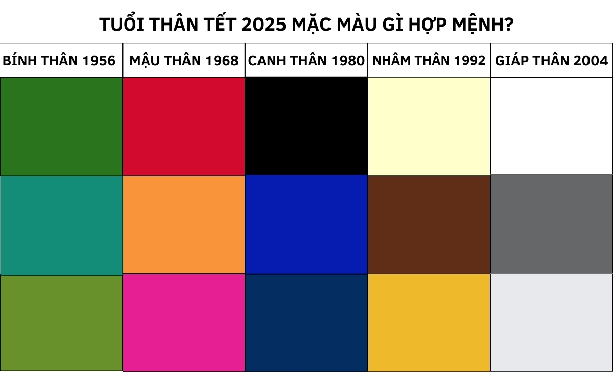 Tết 2025 mặc màu gì hợp tuổi thu hút tài lộc tình duyên 11 tuổi Thân Tết 2025 mặc màu gì