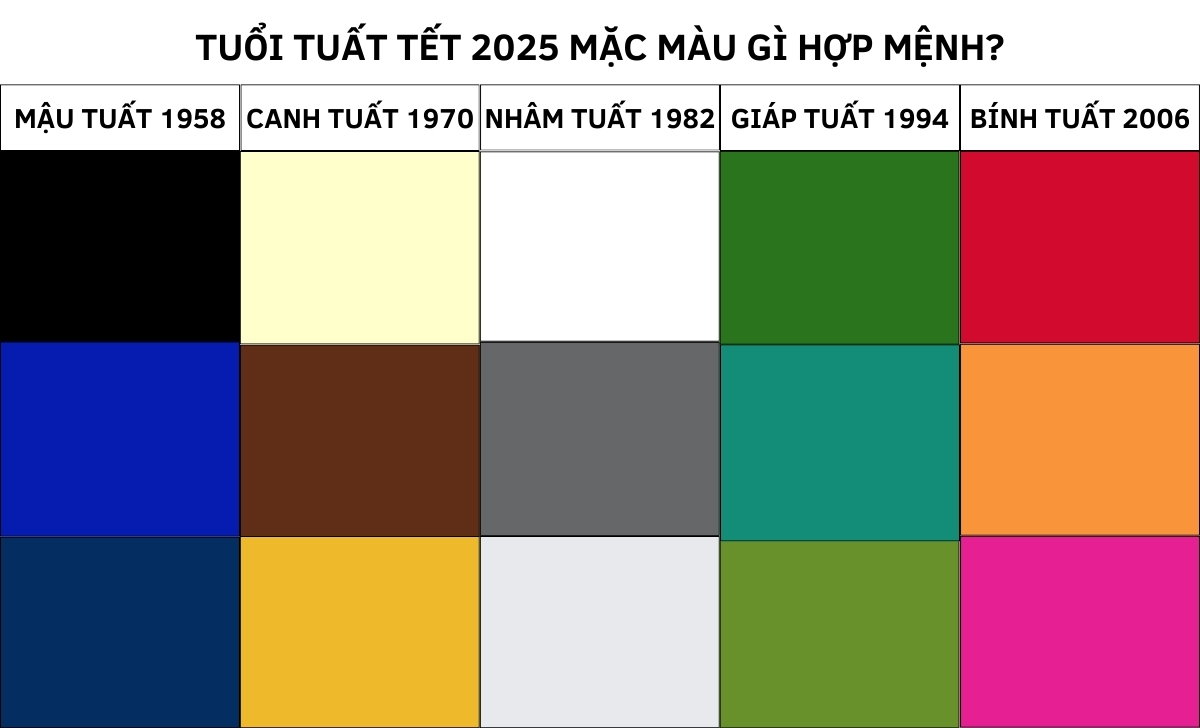Tết 2025 mặc màu gì hợp tuổi thu hút tài lộc tình duyên 13 tuổi Tuất Tết 2025 mặc màu gì