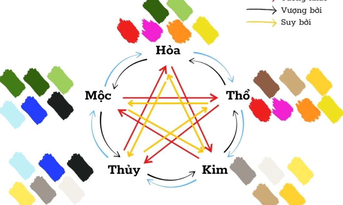 Top 50+ Món quà tặng chồng khiến chàng mê tít 14 Nên chọn đồ có màu sắc hợp với mệnh của chồng