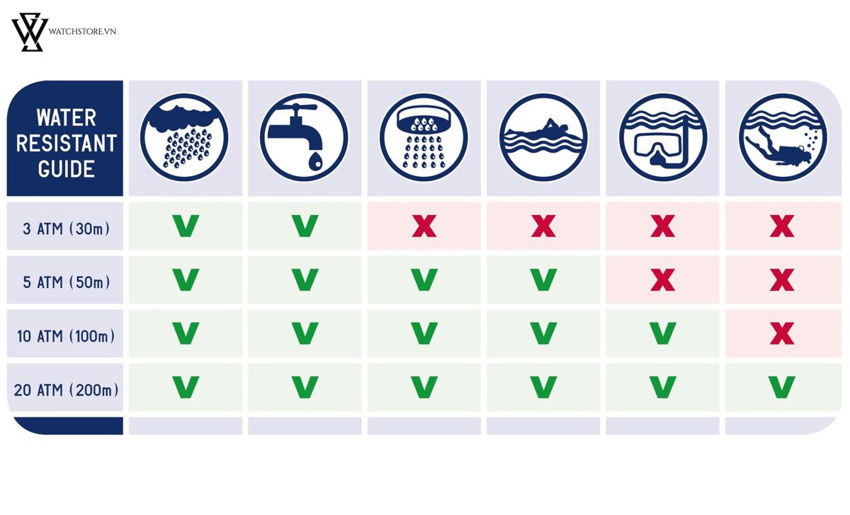 Water Resistant là gì? Lưu ý đặc biệt khi chọn đồng hồ chống nước - Ảnh 2 Water Resistant là gì? Lưu ý đặc biệt khi chọn đồng hồ chống nước - Ảnh 2