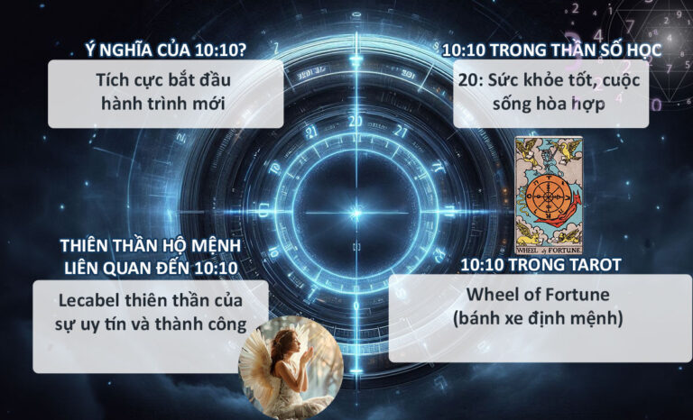 10:10 trong thần số học