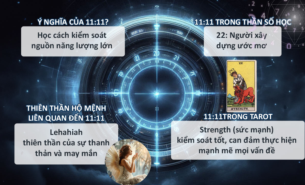11:11 có ý nghĩa gì? Việc cần làm khi thấy đồng hồ hiện 11:11 1 Ý nghĩa 11:11