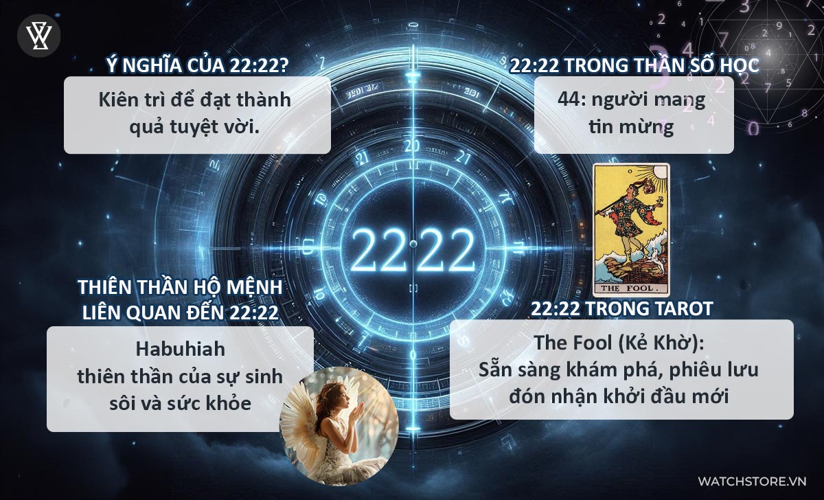 Giải mã 22:22 có ý nghĩa gì? Việc cần làm khi thấy đồng hồ hiện 22:22 1  Ý nghĩa 22:22