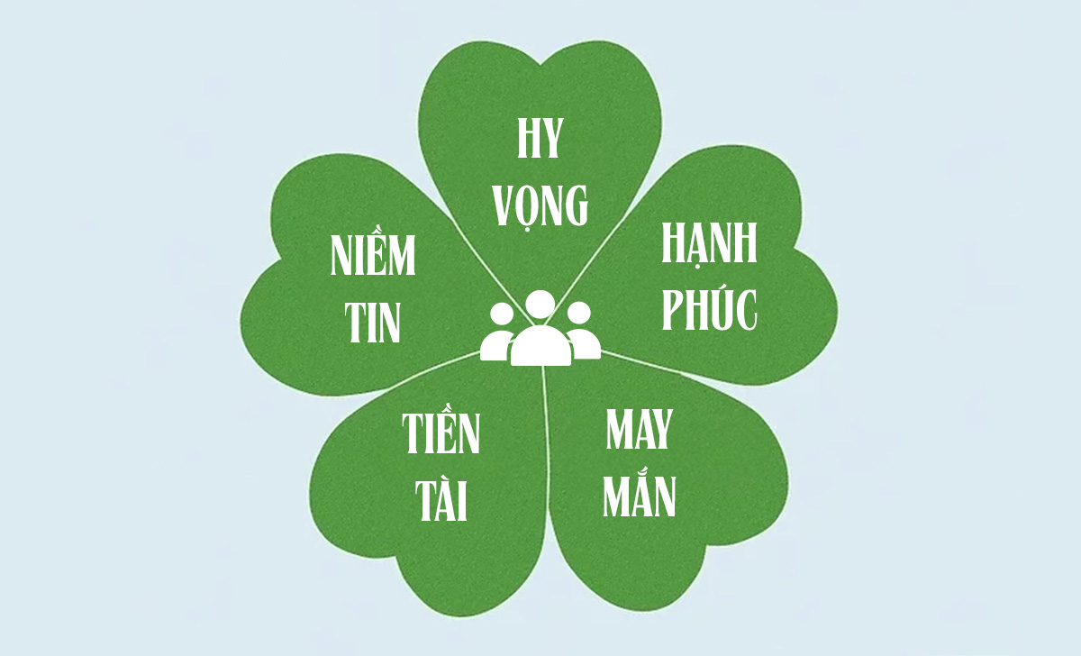 Ý nghĩa cỏ 5 lá hiếm có và những mẫu đồng hồ 5 lá cực ấn tượng 1 y nghia co 5 la 1