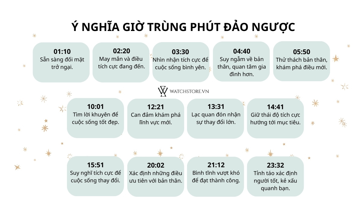 Giờ trùng phút trên đồng hồ là gì? Có bao nhiêu giờ trùng 1 ngày 6 Ý nghĩa giờ trùng phút đảo ngược