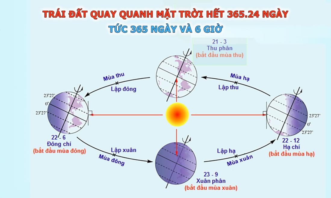 Lịch Gregorius là gì? Lịch sử ra đời và ứng dụng thực tế 1 Lịch Gregorius là gì