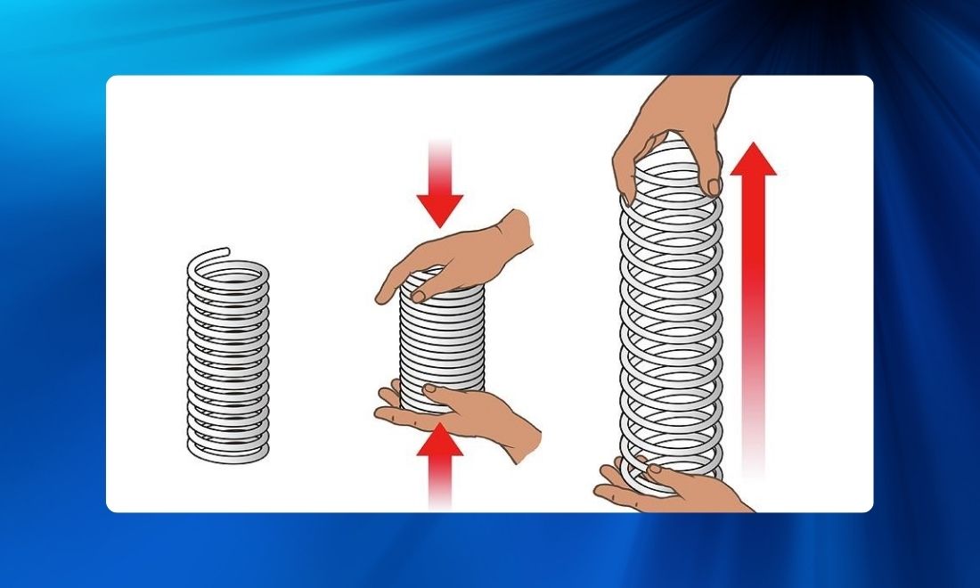 Tìm hiểu lực đàn hồi: Đặc điểm, công thức, ứng dụng thực tế 1 Lực đàn hồi là gì